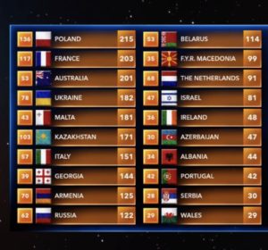 eurovision junior 2018