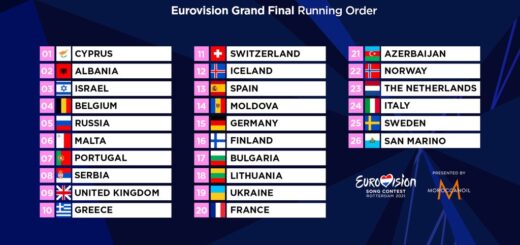 orden actuación eurovision 2021