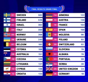 Loreen eurovision 2023, vivaeurovision, eurovision, eurovision 2023, Loreen Tatto, Sweden eurovision 2023, Loreen tattoo eurovision